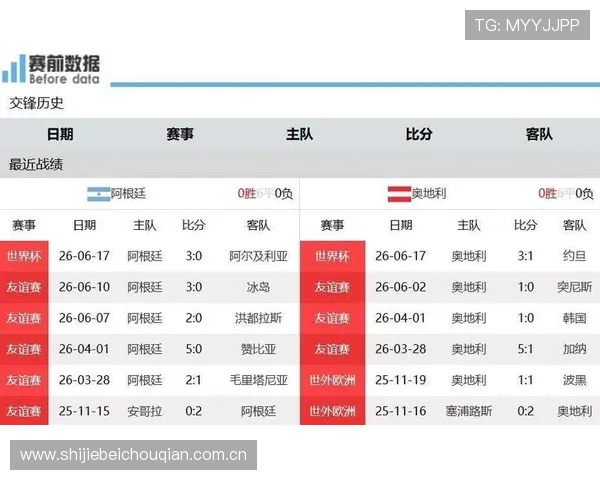 2026年世界杯阿根廷队与奥地利队主帅赛前发言引发热议分析